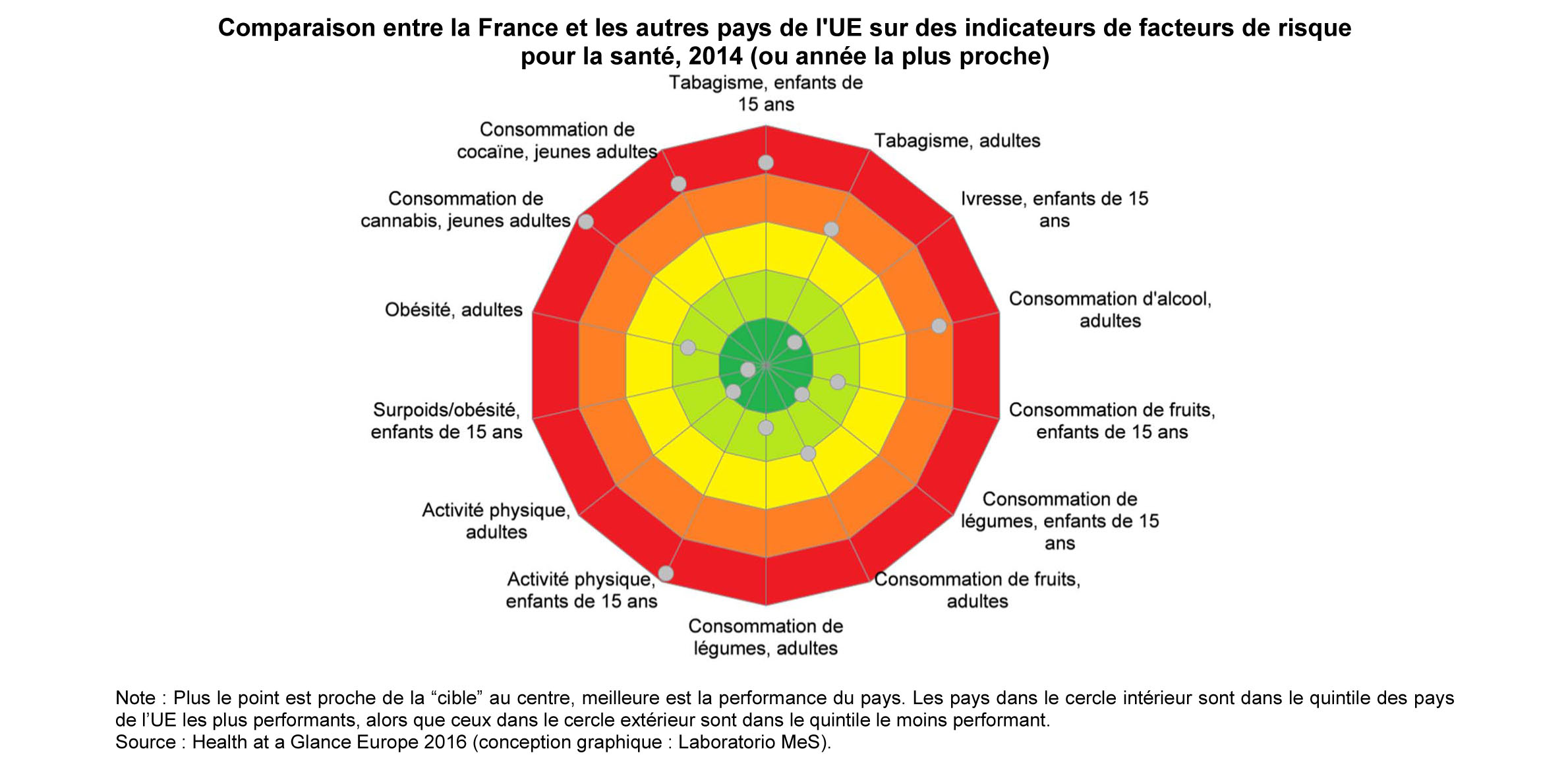 health-at-a-glance-europe-2016-note-france2-1